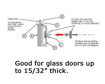 aluminum bracket package for glass doors and maglocks