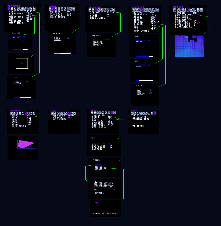 OSD Menu Options: COR-598HIM Security Camera